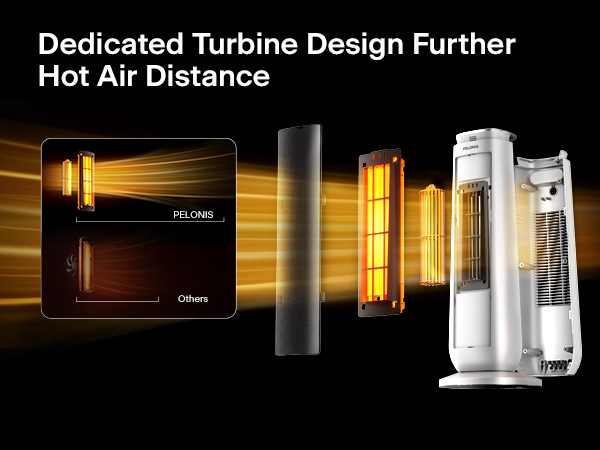 Dedicated turbine design, further hot air distance