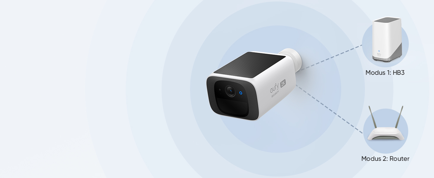 Dual Connection Modes