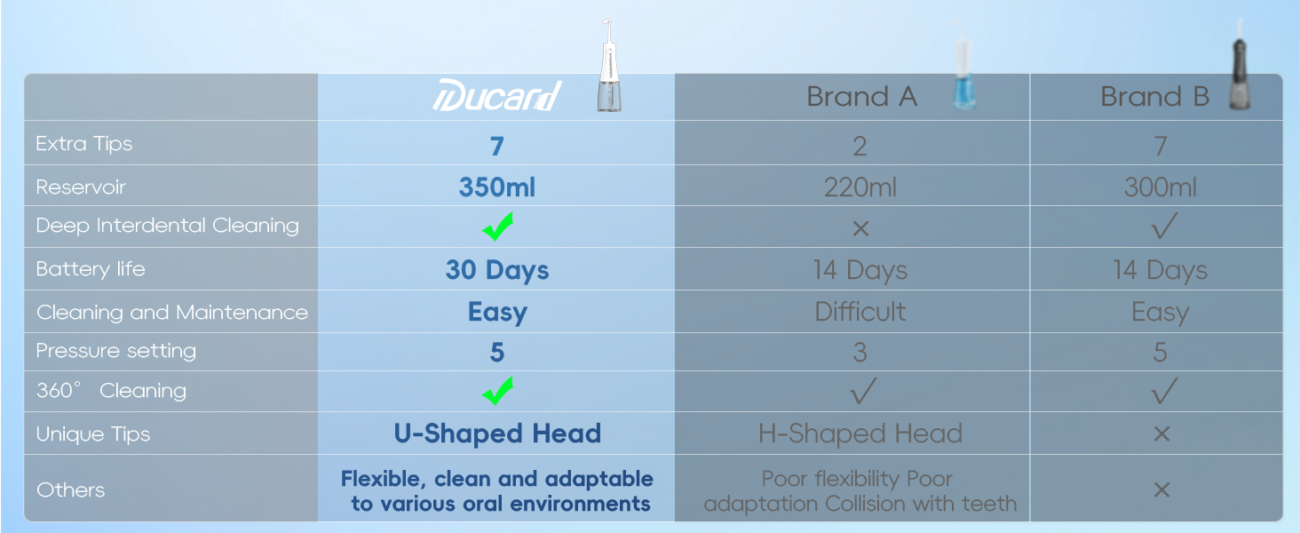 water flosser