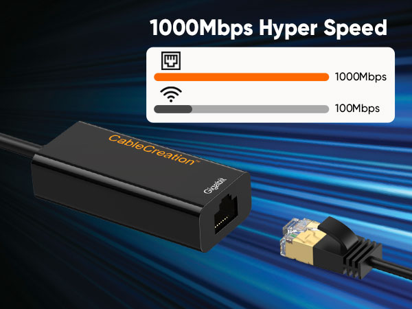 1000Mbps Network Speed