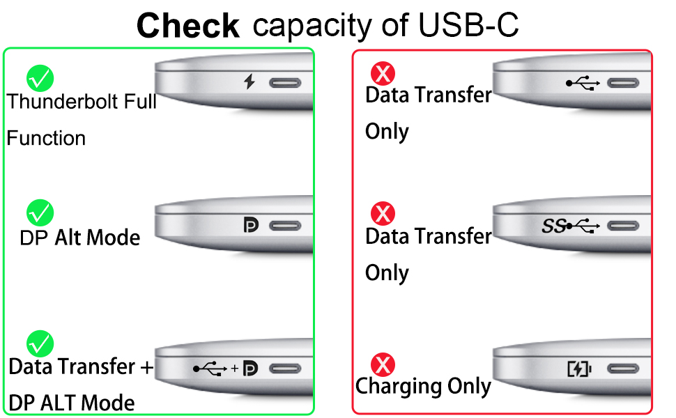 usb c to displayport 1.4