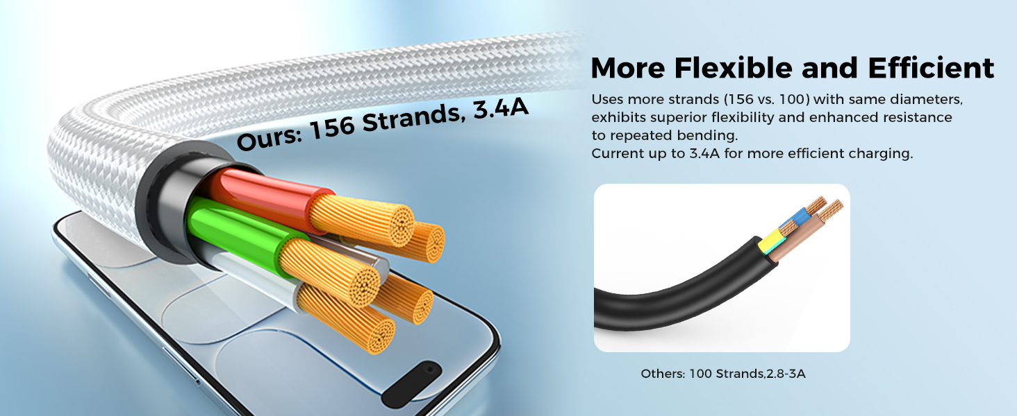 Travel Essentials multi charging cable for apple watch charger