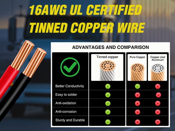 SAE to O ring terminals