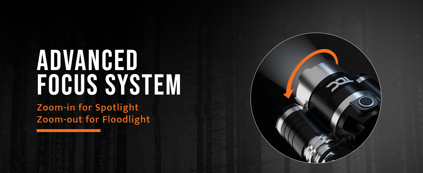 zoomable led headlamp