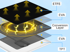 solar panel security camera