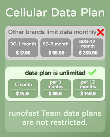 Cellular Data Plan