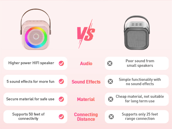 Simple operation buttons