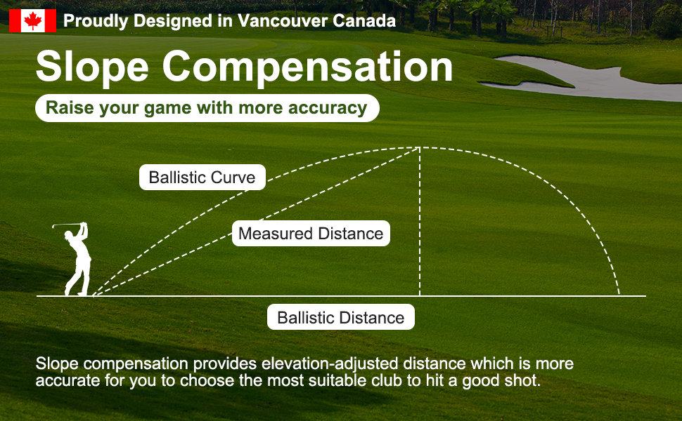 Fetch Falcon Rechargeable LCD 1200 YD Golf Laser Rangefinder