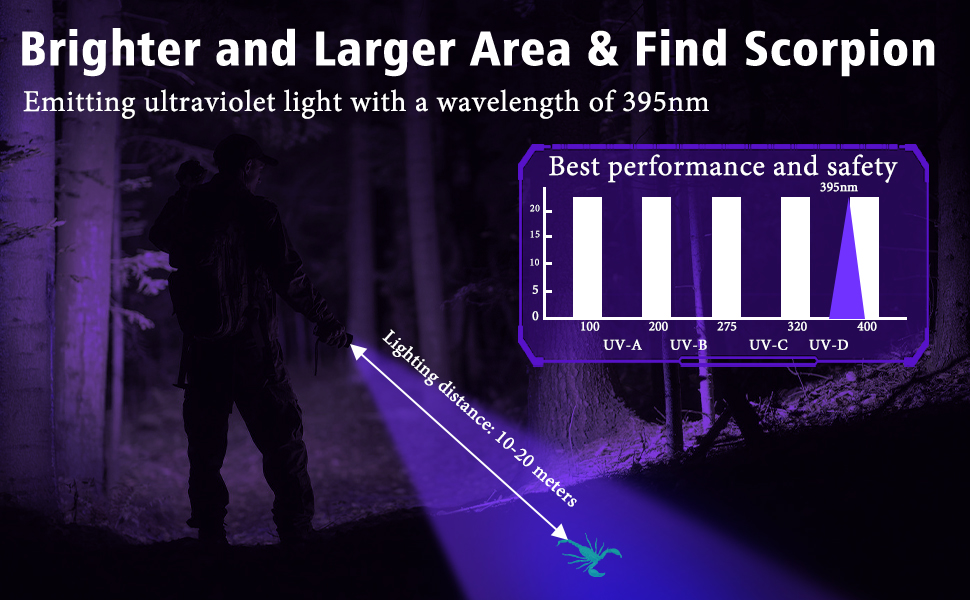 51 led uv light rechargeable