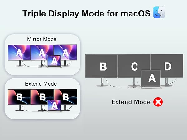 USB-C docking station dual monitor