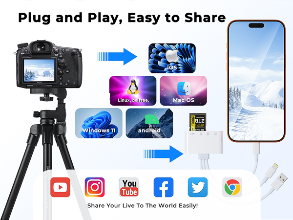 camera sd card to iphone adapter