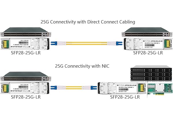 OPSTRAN 25GBASE-LR SFP28 Optical Transceiver Module Connectivity Solutions