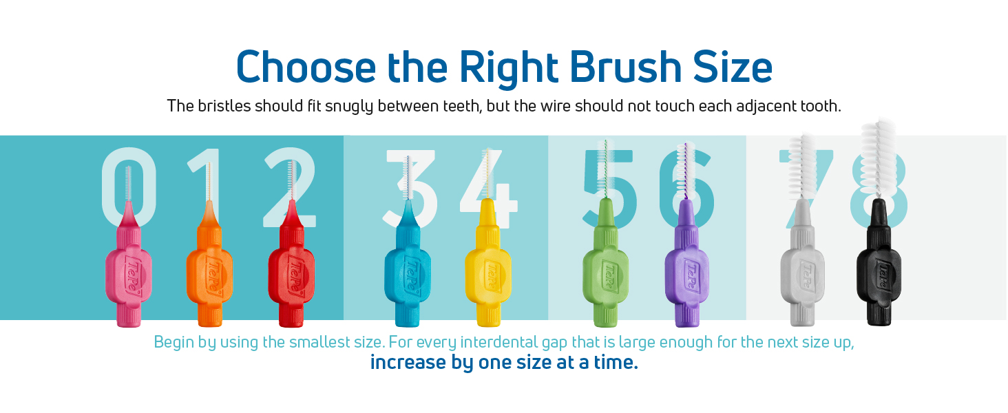A row of soft flossing picks in a variety of sizes. Text reads: Choose the right brush size.