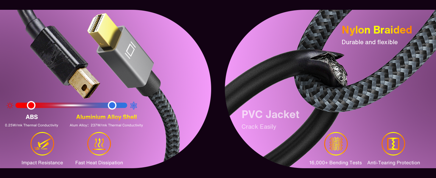 4K Mini DisplayPort to HDMI Cable