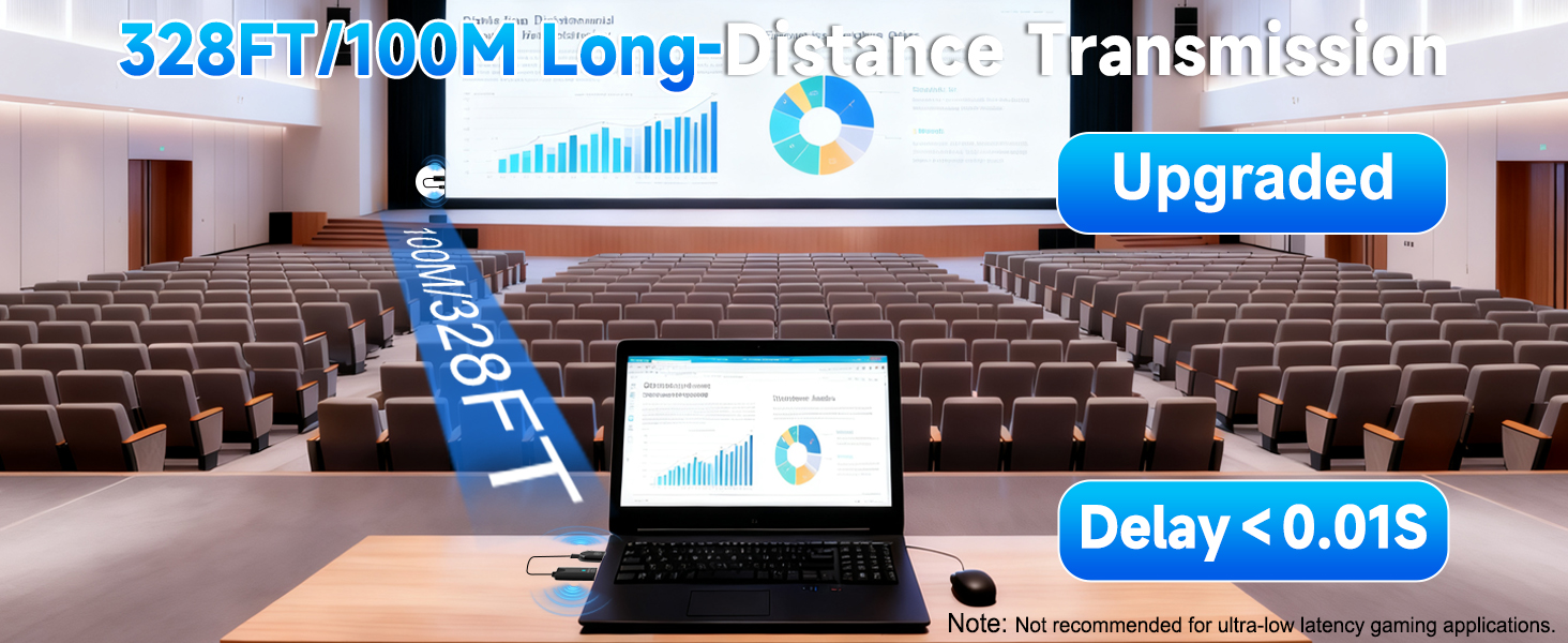 hdmi transmitter and receiver