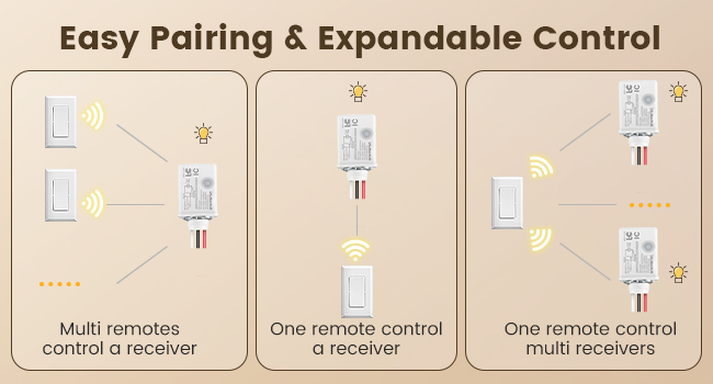 Free Pairing and Expandable Control remote control light switch