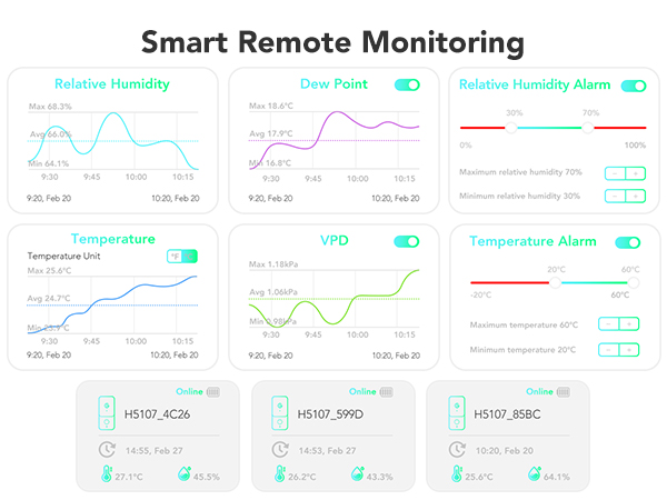 Smart Remote Monitoring