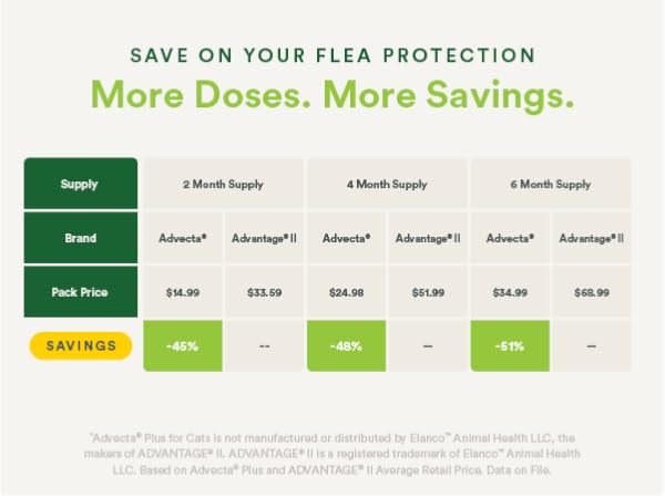 save on your flea protection more doses more savings