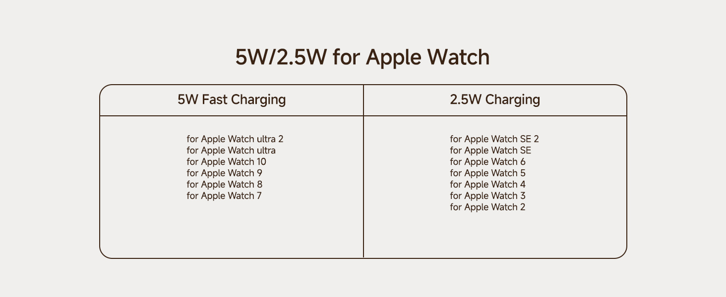 apple watch charger fast charging