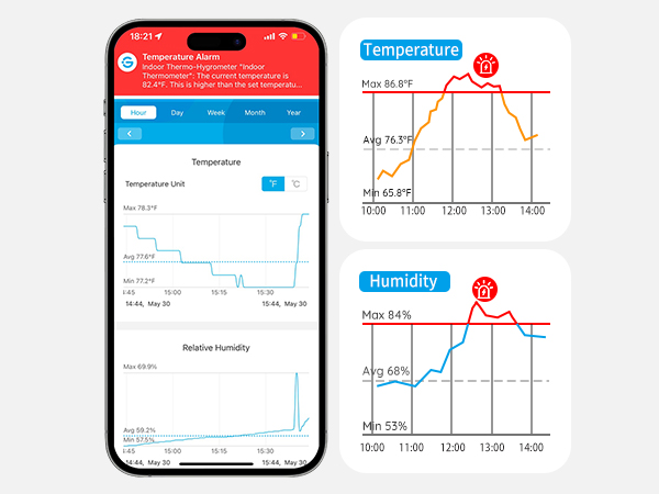 Concise &amp; Clear Recording