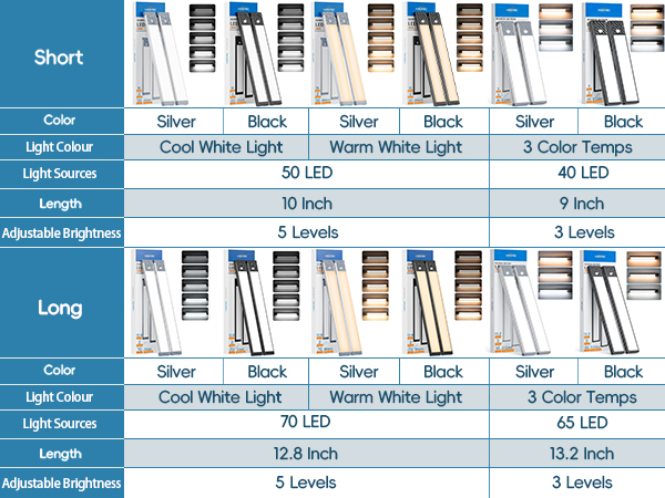 under cabinet lighting