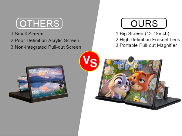 mobile phone screen amplifier