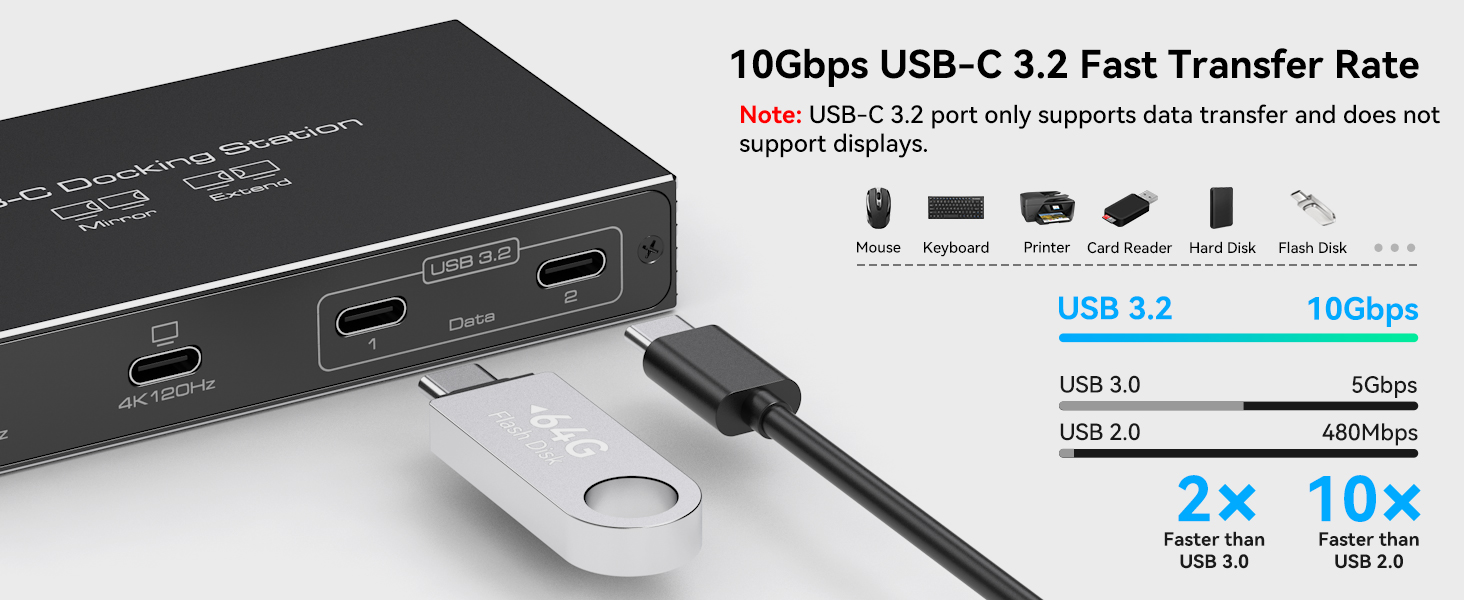 10Gbps USB-C 3.2 Fast Transfer Rate