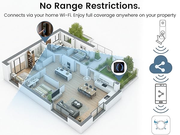 wireless doobell chime