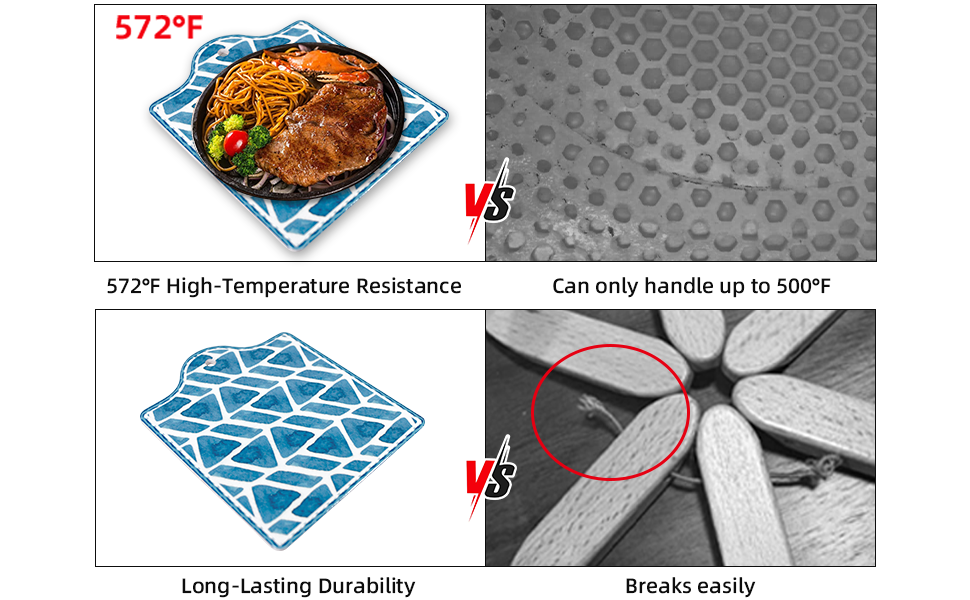 572? High-Temperature Resistance and Long-Lasting Durability