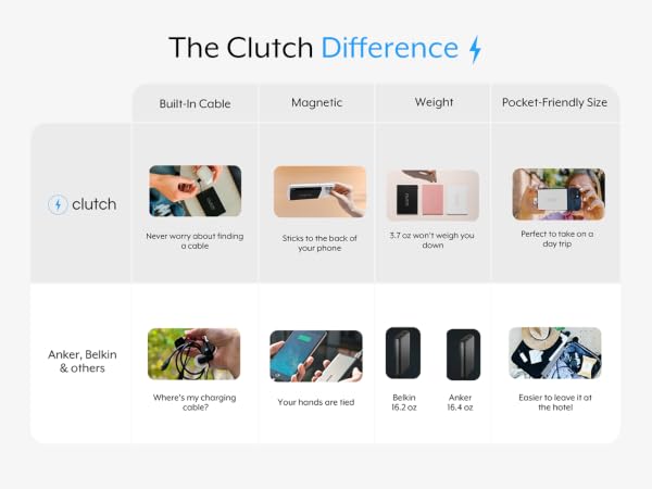 Comparison