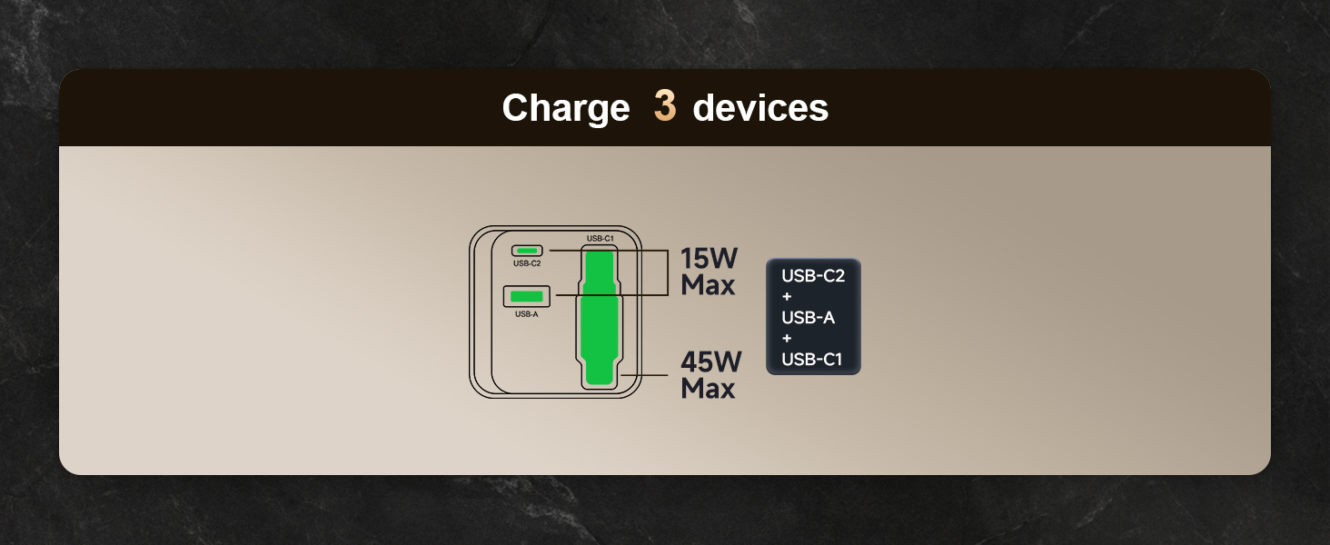 3 Ports