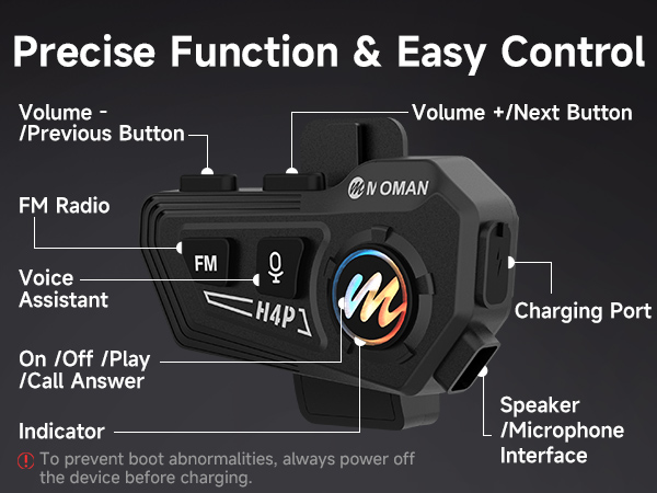 Control interface diagram for an FM radio device showing labeled buttons for volume, radio controls, charging port, and speaker interface.