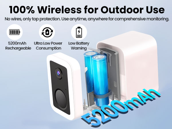 100% Wireless for Outdoor Use 