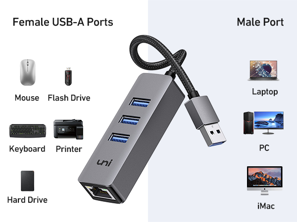usb to usb hub