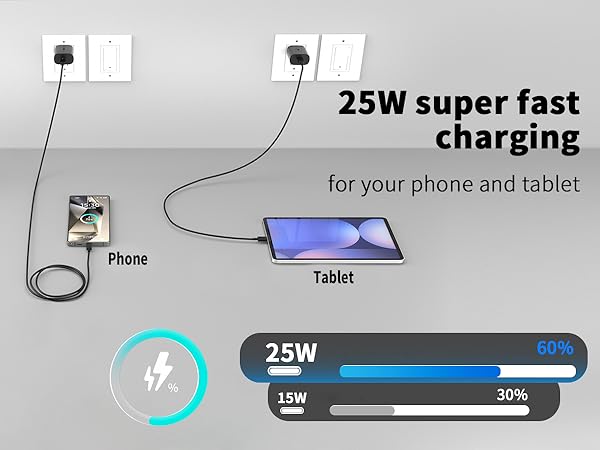 fast charger usb c