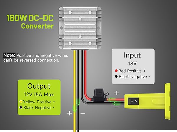 converter