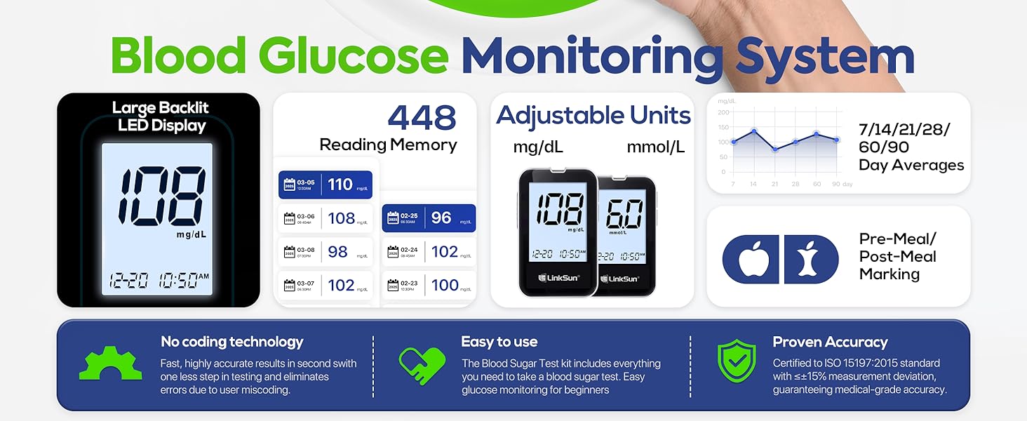 Blood Glucose Monitor