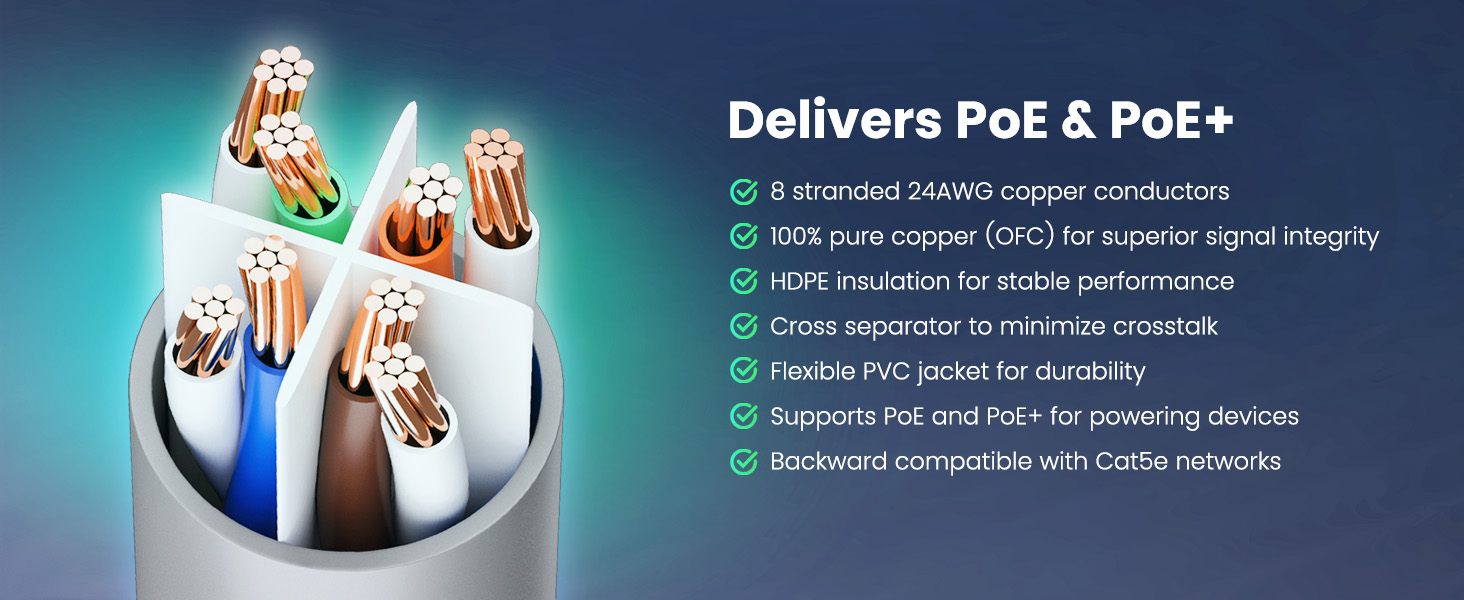 Delivers PoE &amp;amp; PoE+