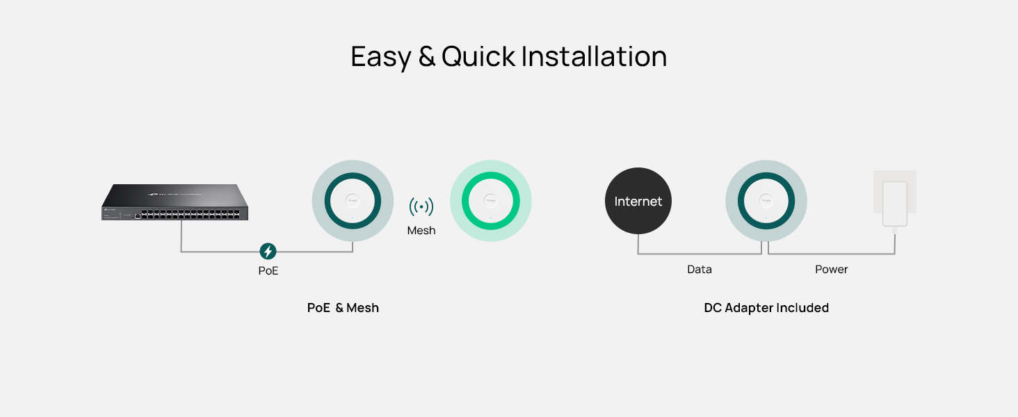 Easy Installation