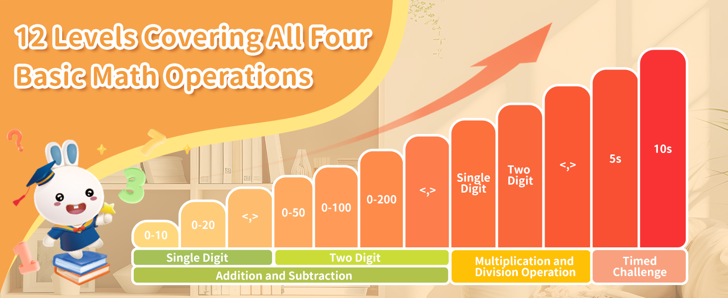 math games for kids ages 3-5 5-7 8-12 4-6 6-8 kindergarten first 1st 2nd 3rd 4th 5th grade math toys