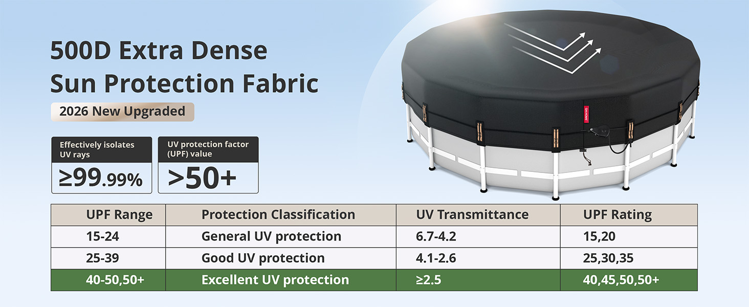 pool cover