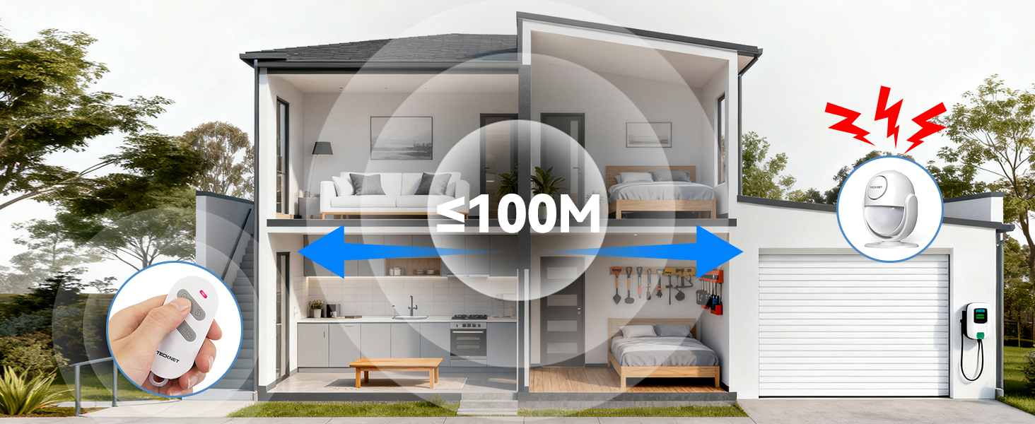 Indoor Motion Sensor Alarm