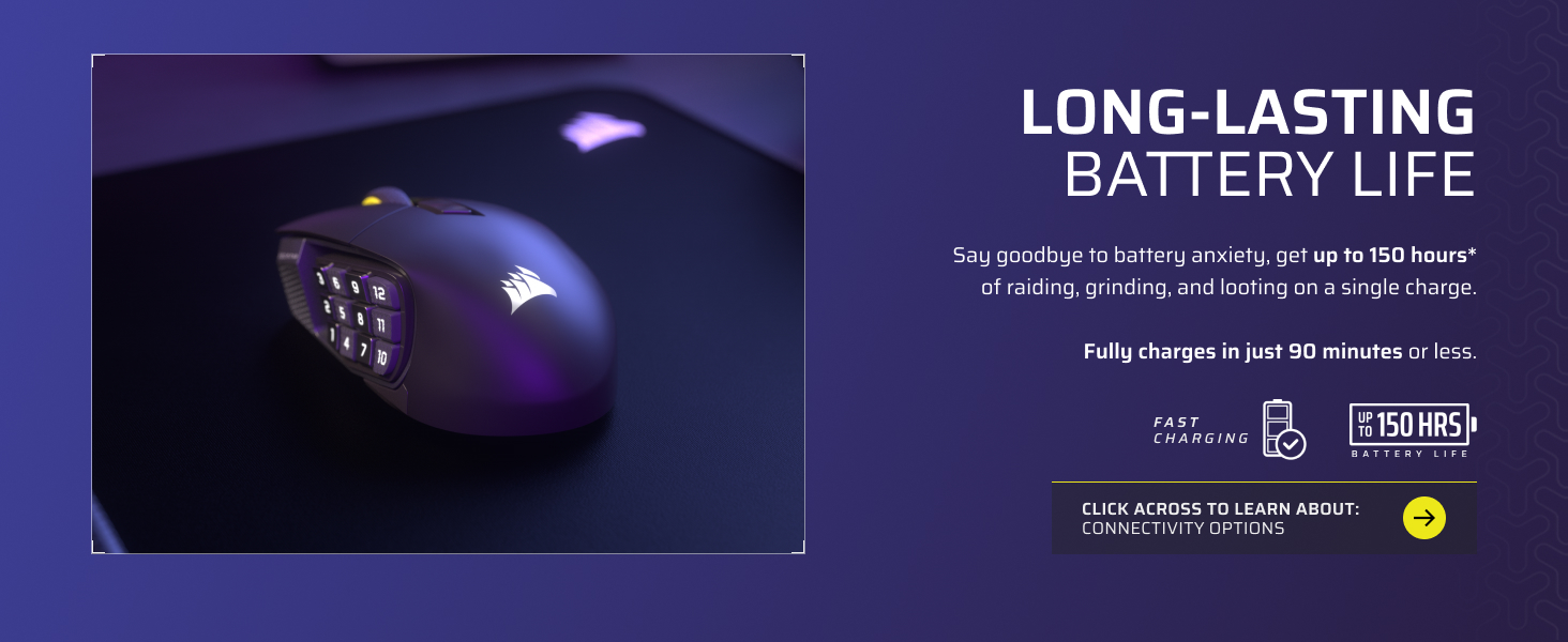 long lasting mouse, high battery life mouse, 150 hours, fast charging mouse