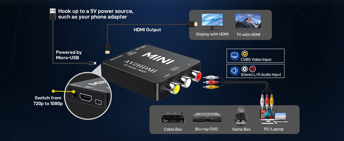 phono to hdmi