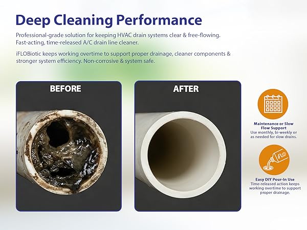Deep Cleaning Performance