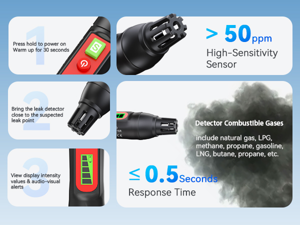 mathane Gas Sniffer Test