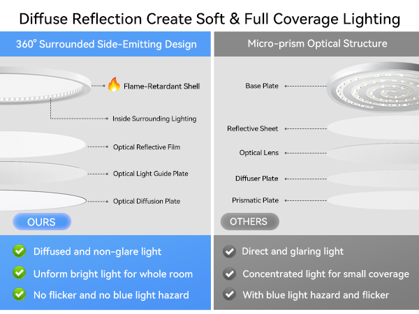 flush mount ceiling light