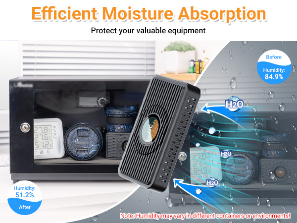 Rechargeable Desiccant Dehumidifier for Storage with USB-C Cable