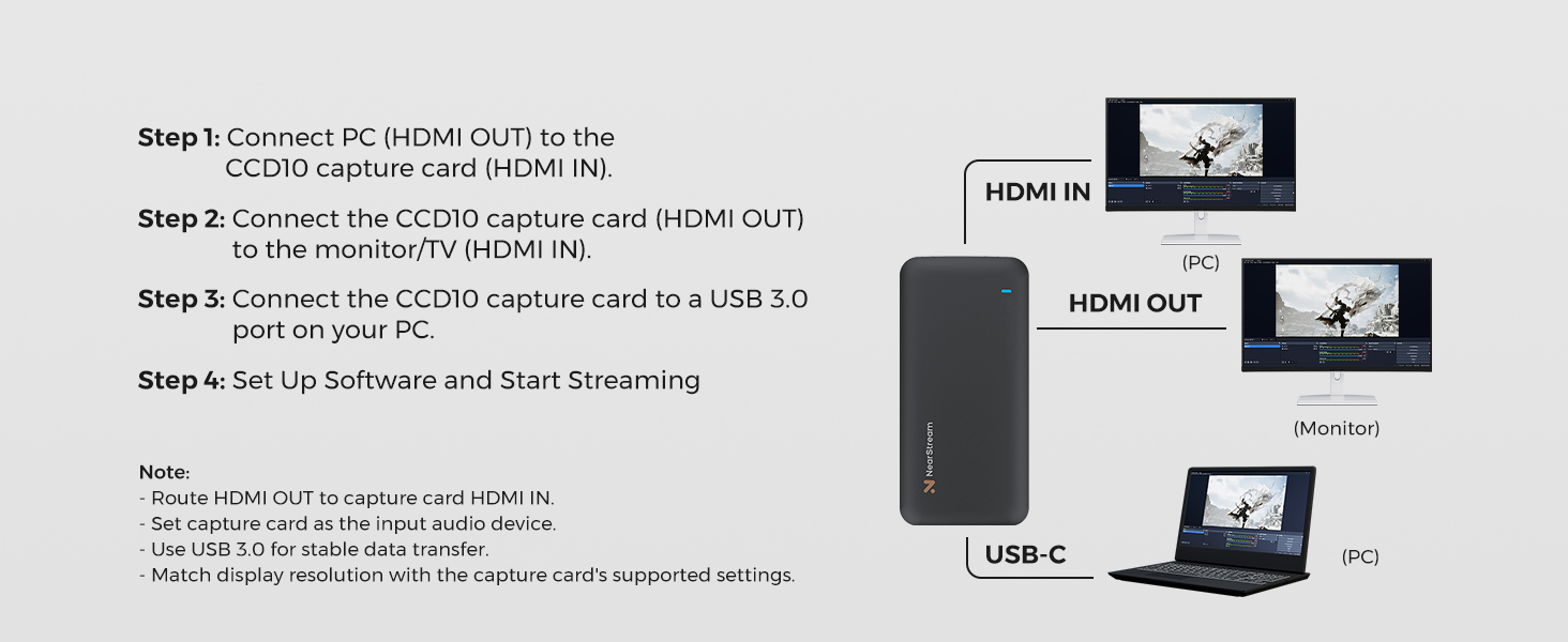 ps5 capture card for streaming 4k