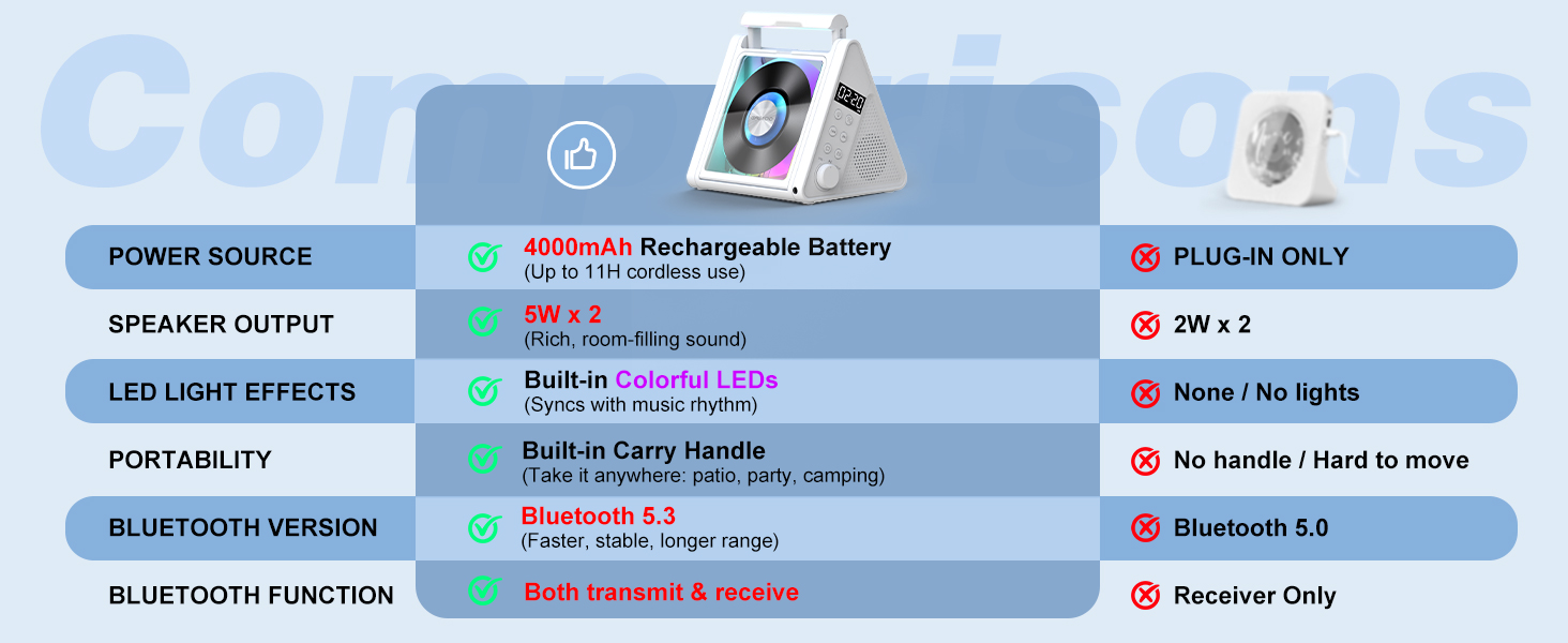rechargeable cd player